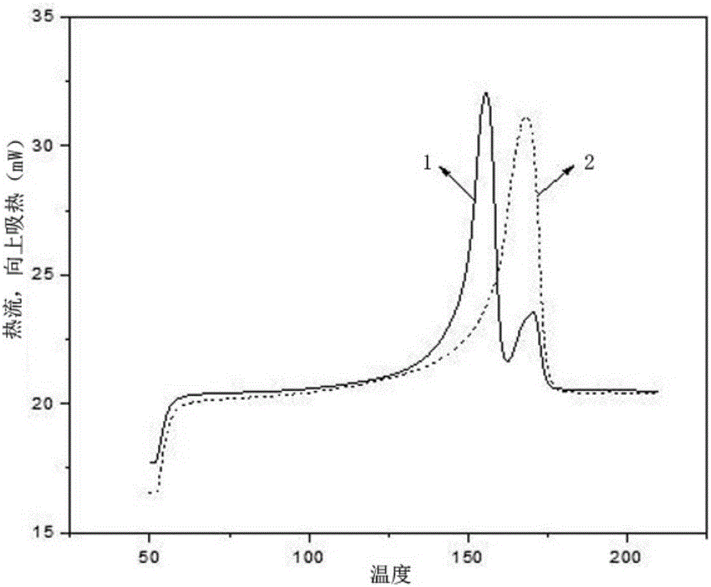 Imide polypropylene beta crystalline form nucleating agent and preparation method thereof