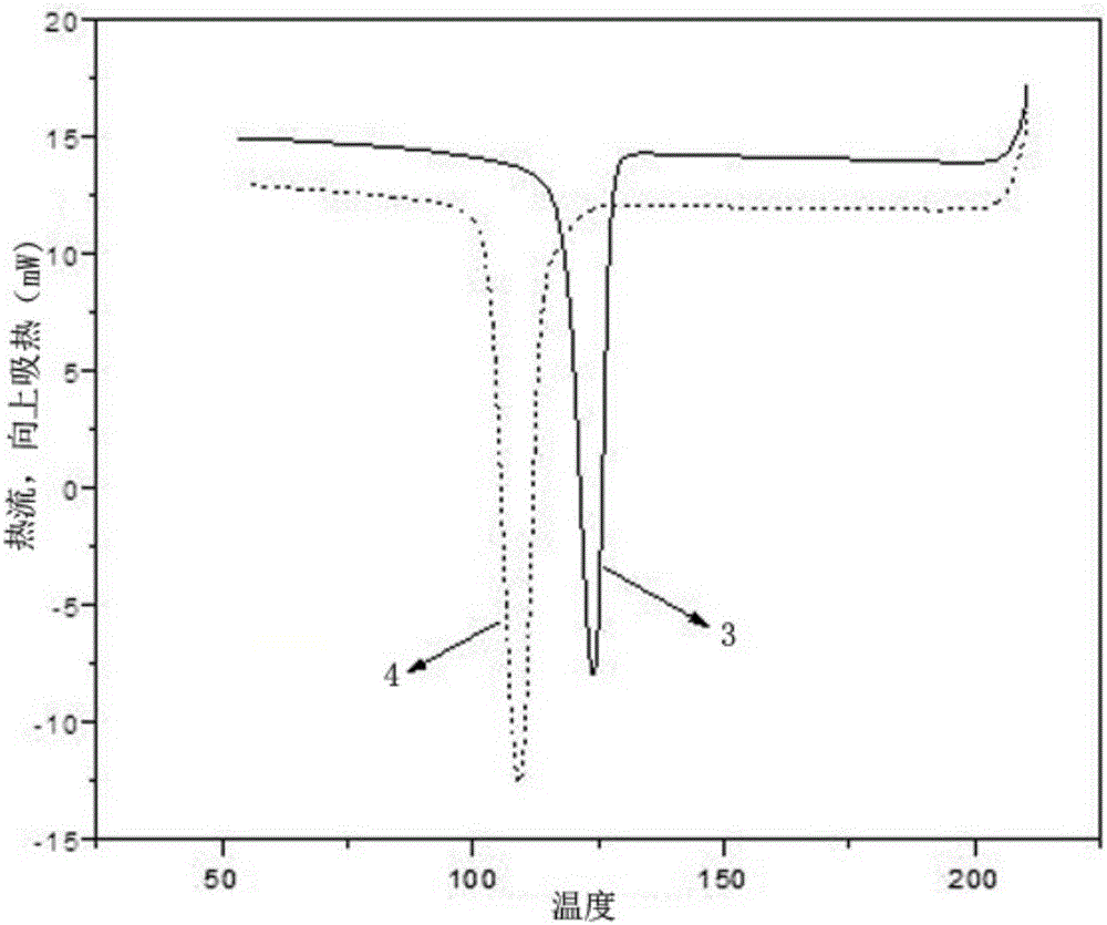 Imide polypropylene beta crystalline form nucleating agent and preparation method thereof