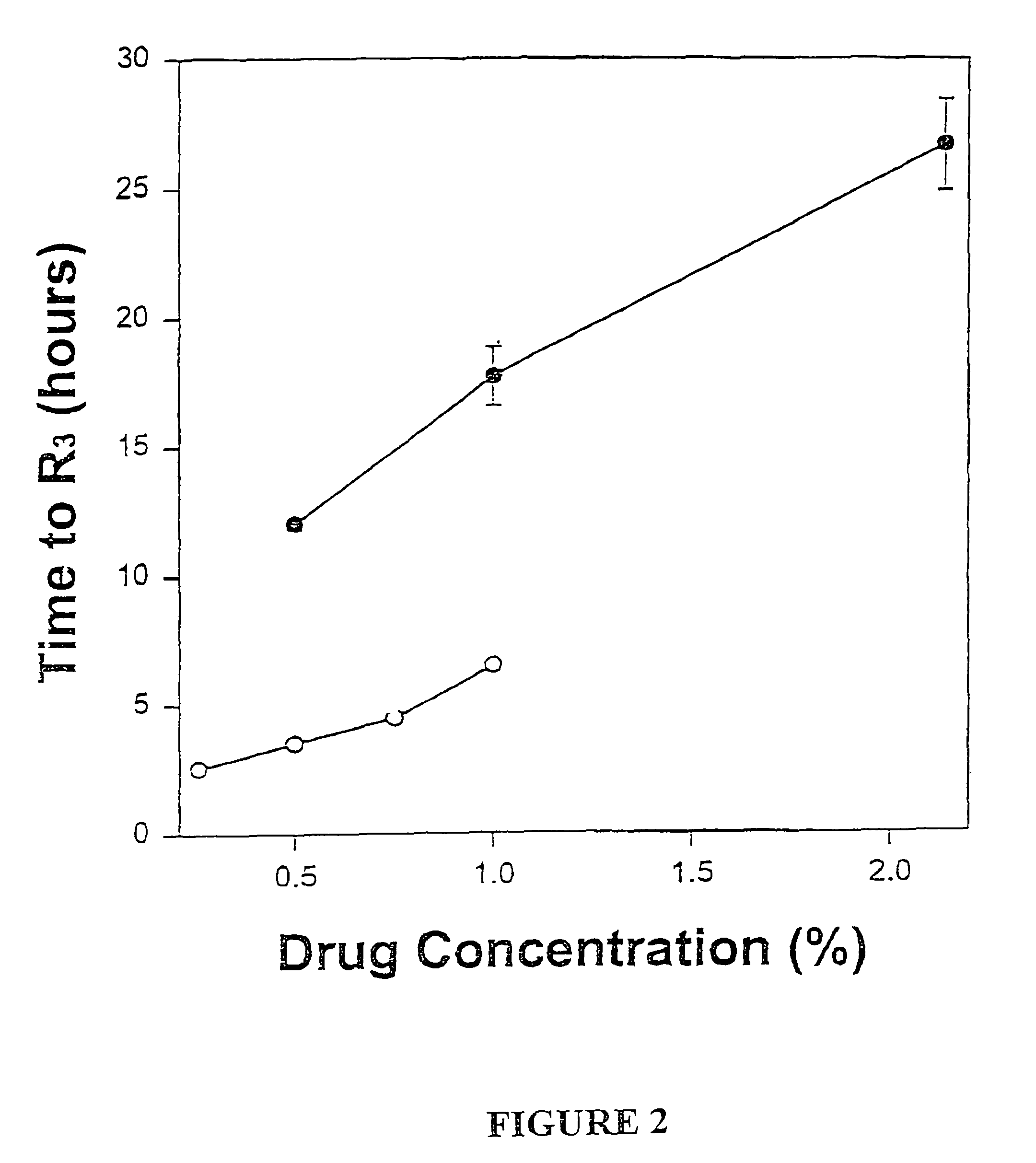 Sustained-release liposomal anesthetic compositions