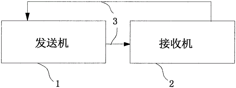 Video transmission method and system