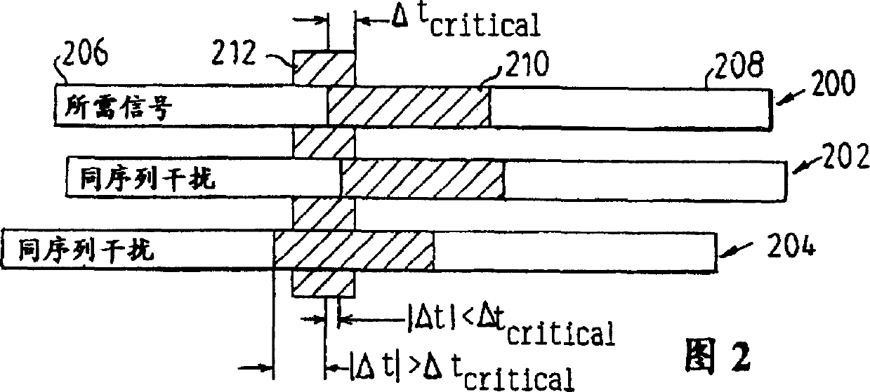 Method and system in cellular network