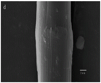 Method for improving ultraviolet resistance of POB fibers by using bifunctional hyperbranched siloxane