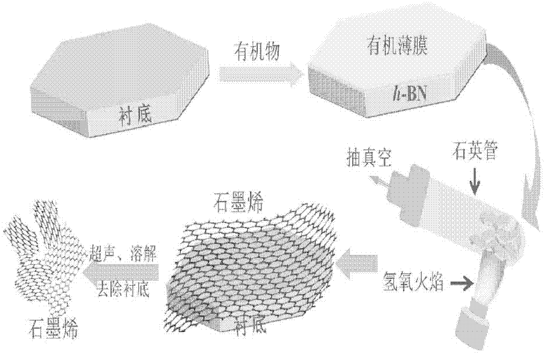 Method for preparing graphene powder and graphene transparent conductive film by oxyhydrogen flame method