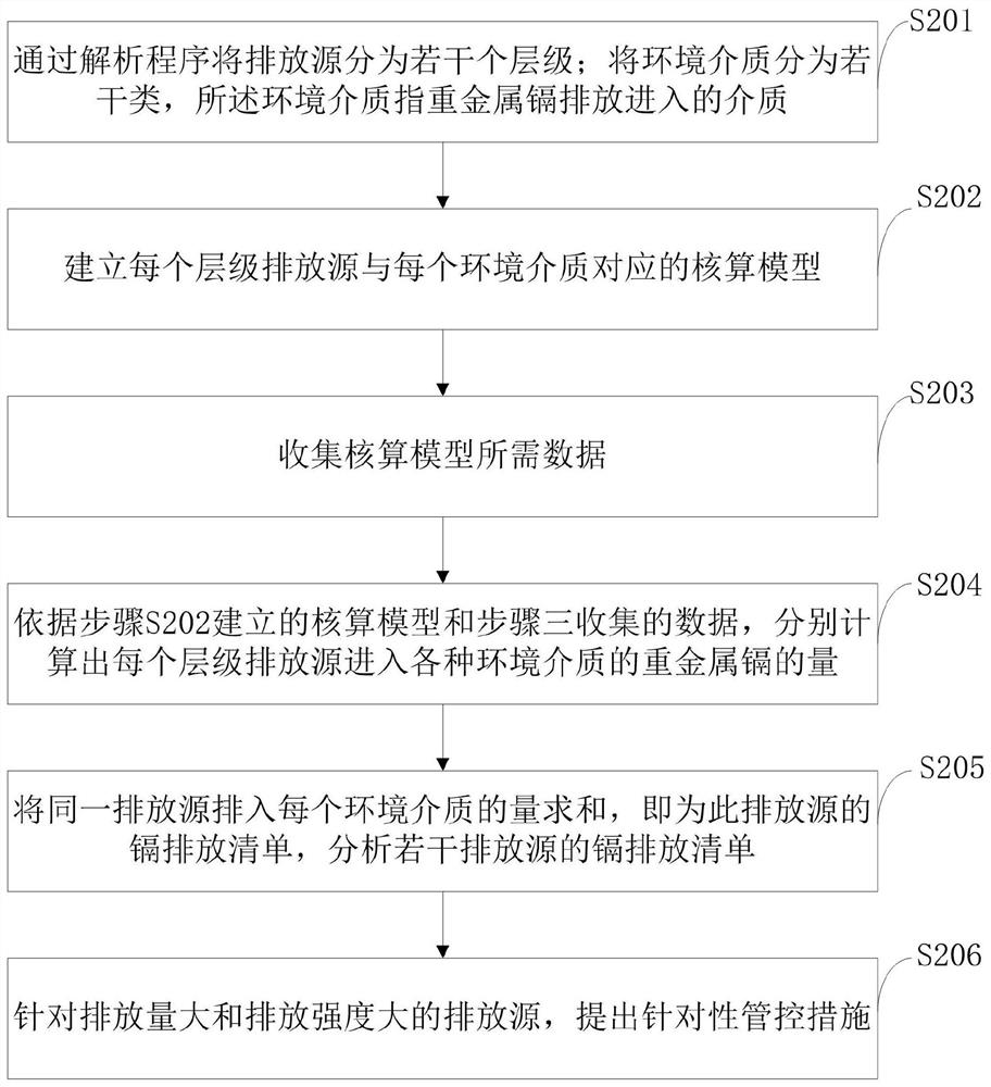 Treatment device and method for cadmium-contaminated soil