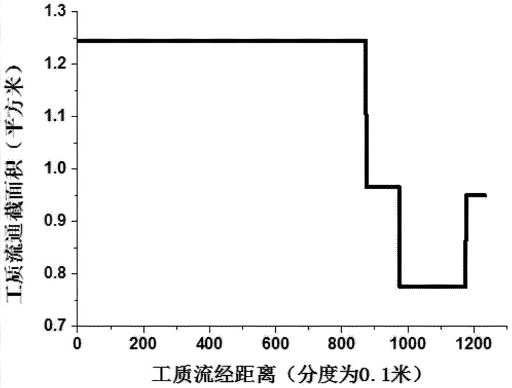 Method for detecting average temperature of hearth outlet smoke of coal-fired power plant in real time