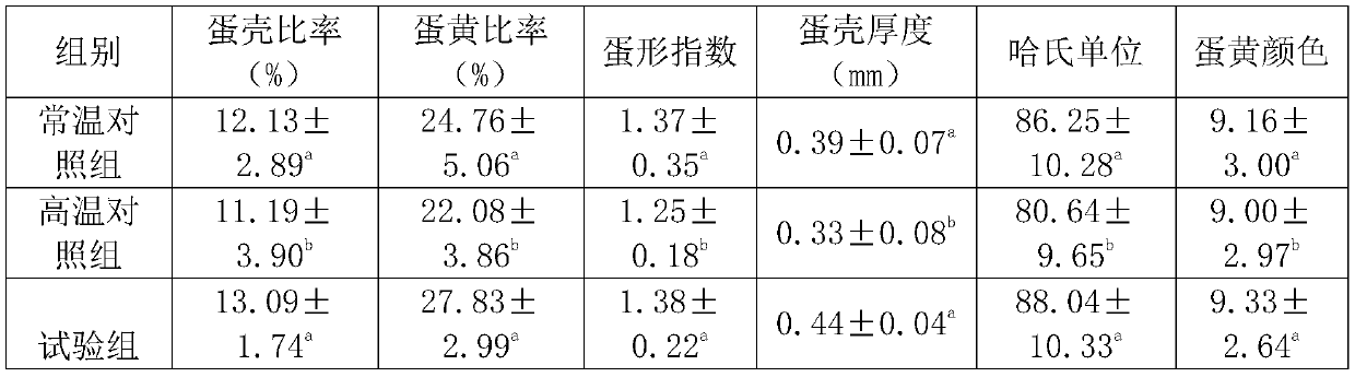 Functional feed additive for relieving oxidative stress of livestock and poultry and improving intestinal health, and preparation method of functional feed additive