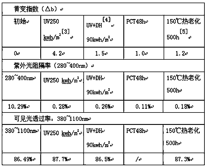 Transparent PET backboard of double-layered structure and processing method thereof