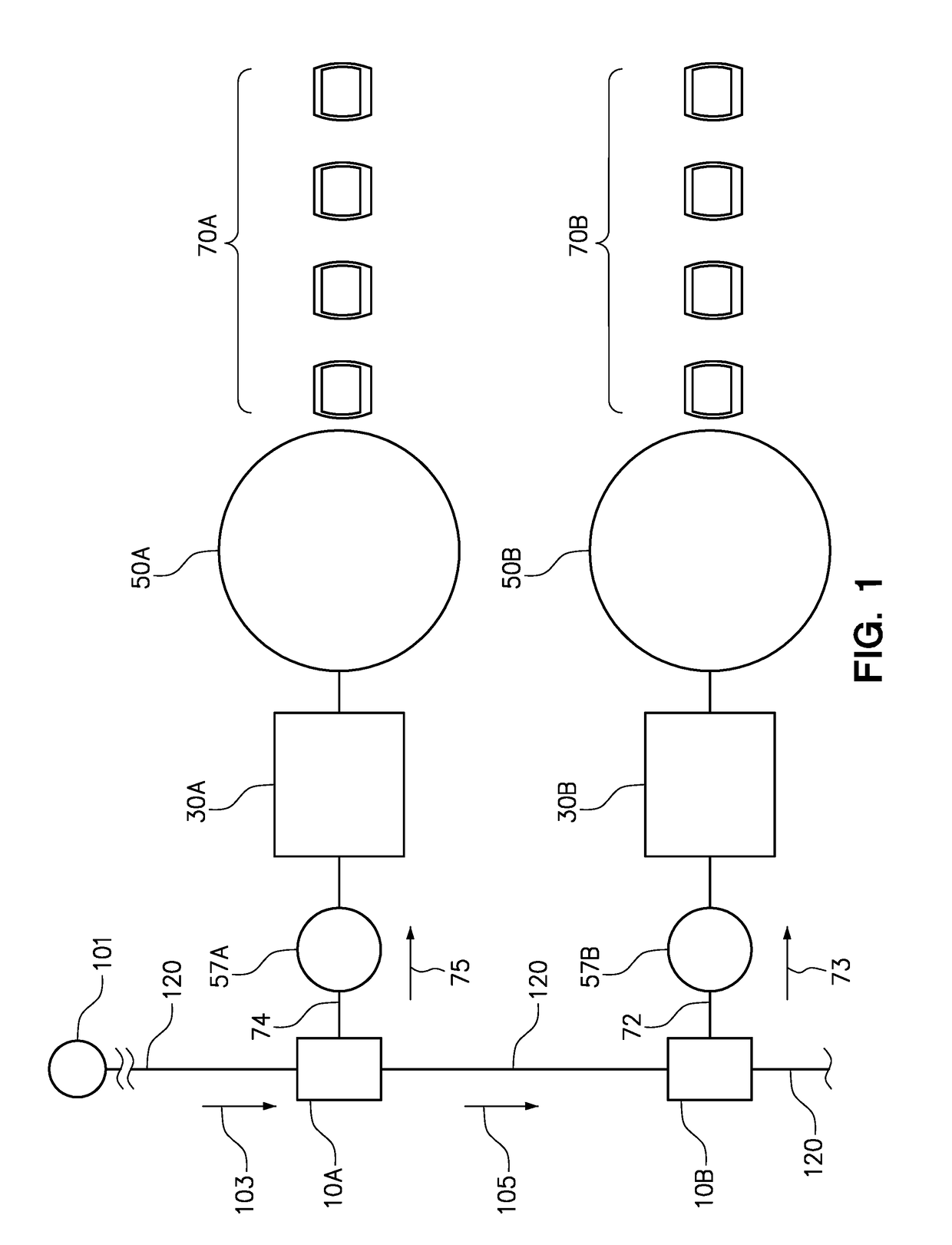 Method of controlling a rate at which an upstream process feeds a conditioned product to a downstream process