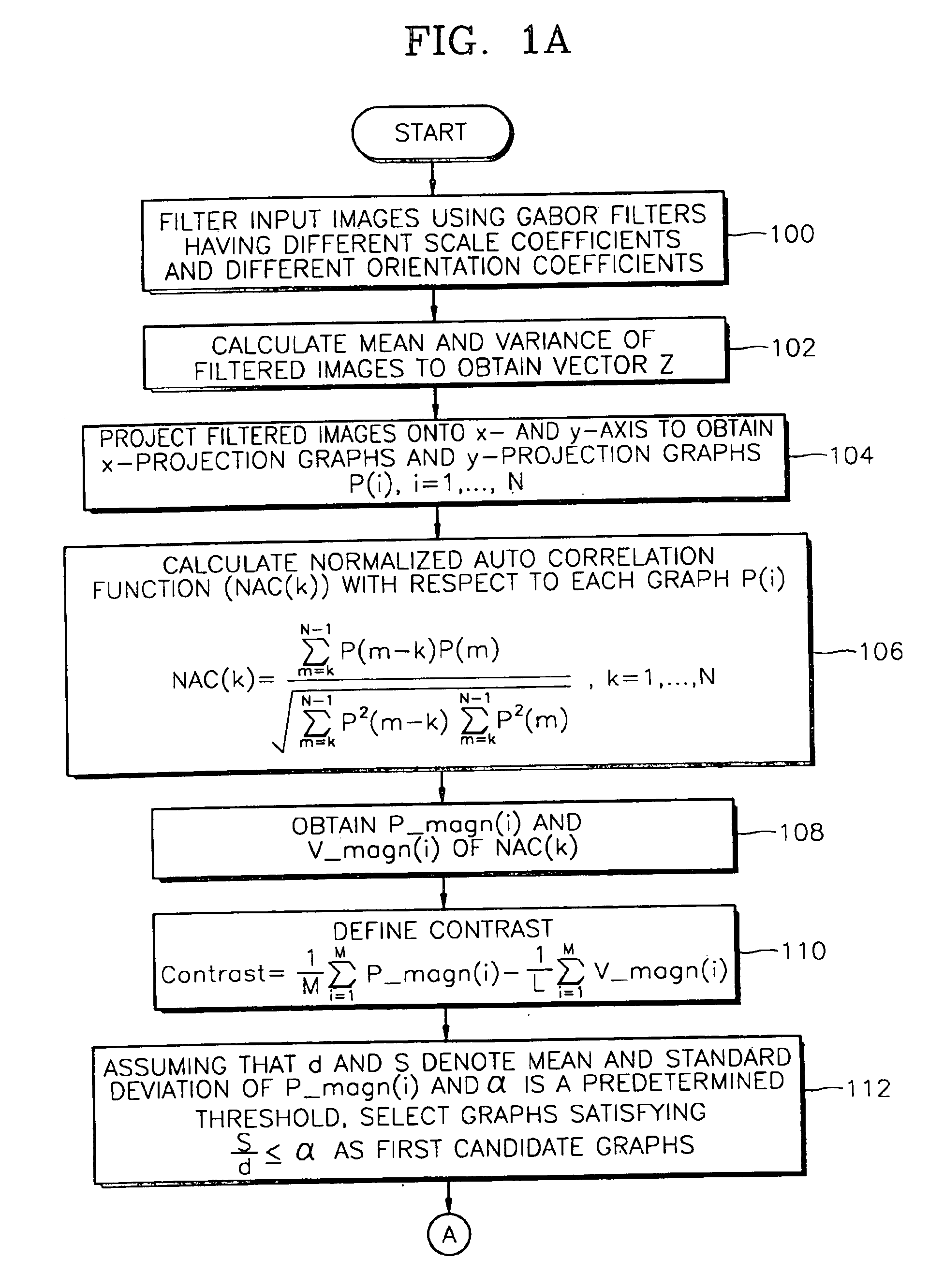 Method for image texture describing