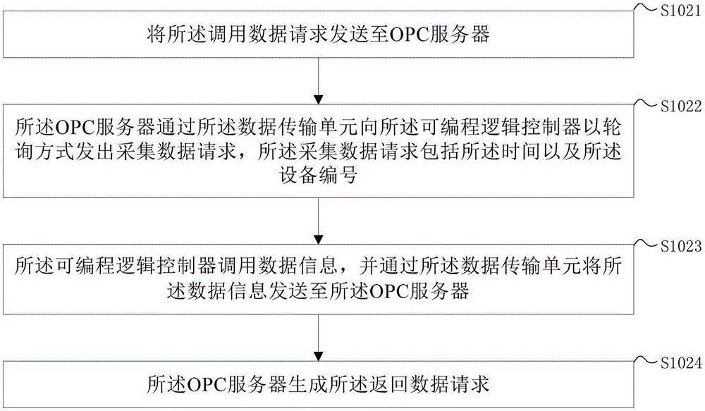 System and method for monitoring industrial field equipment