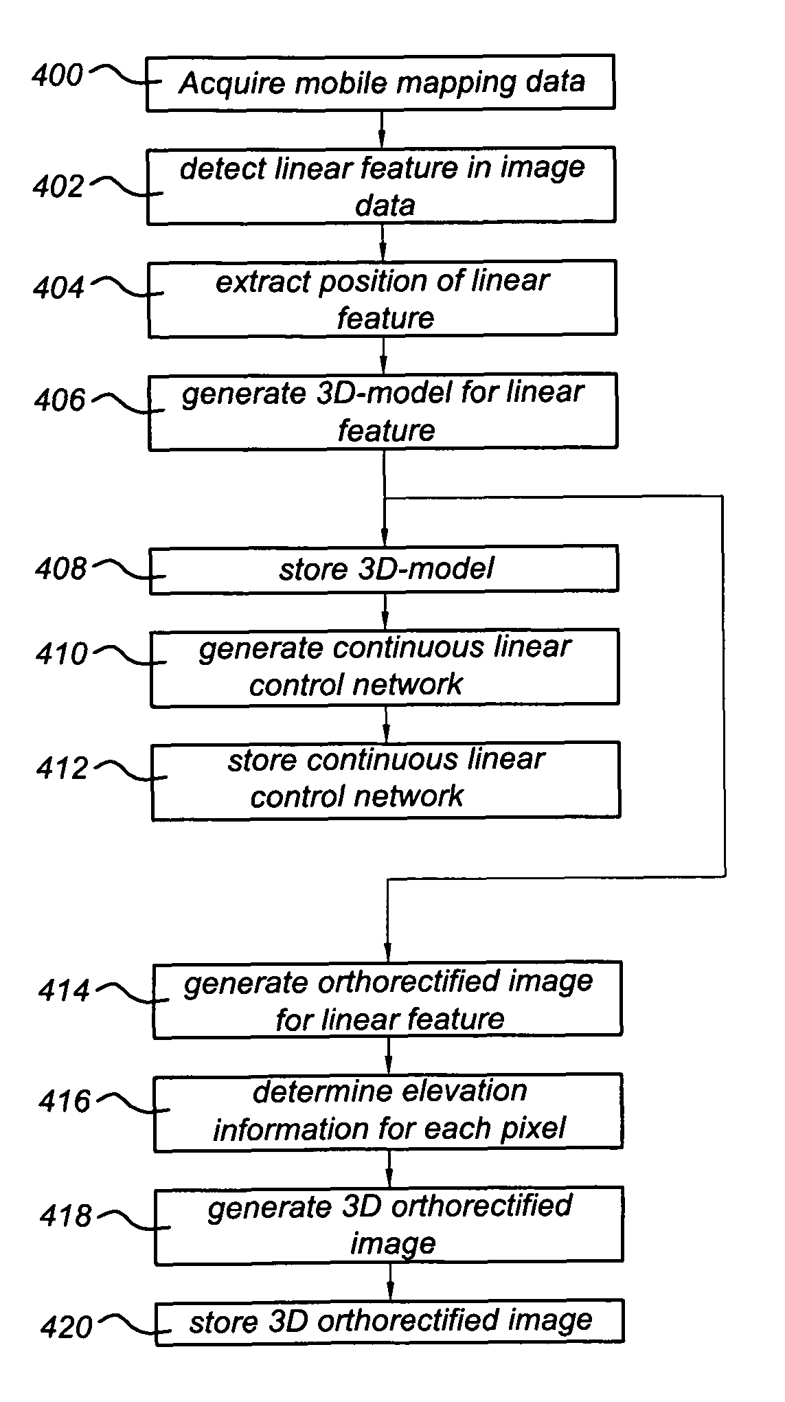 Method of generating a geodetic reference database product