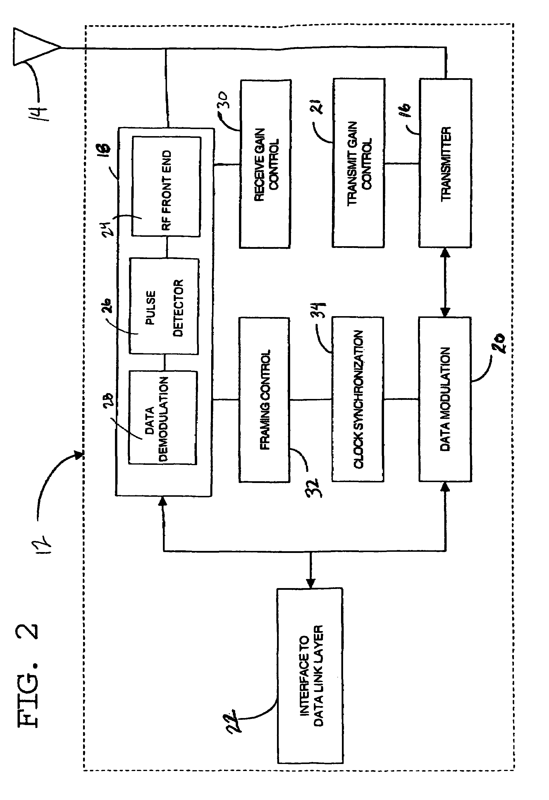 Wireless TDMA system and method for network communications