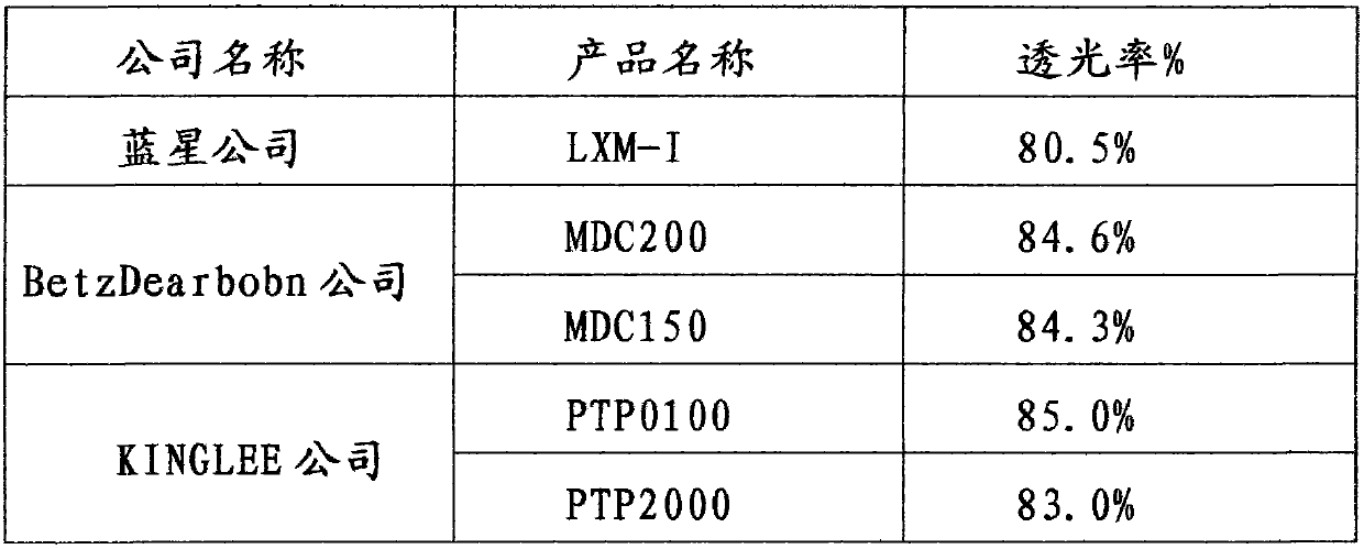 Non-phosphorus reverse osmosis membrane scale inhibitor and preparation method thereof