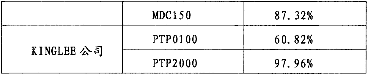 Non-phosphorus reverse osmosis membrane scale inhibitor and preparation method thereof