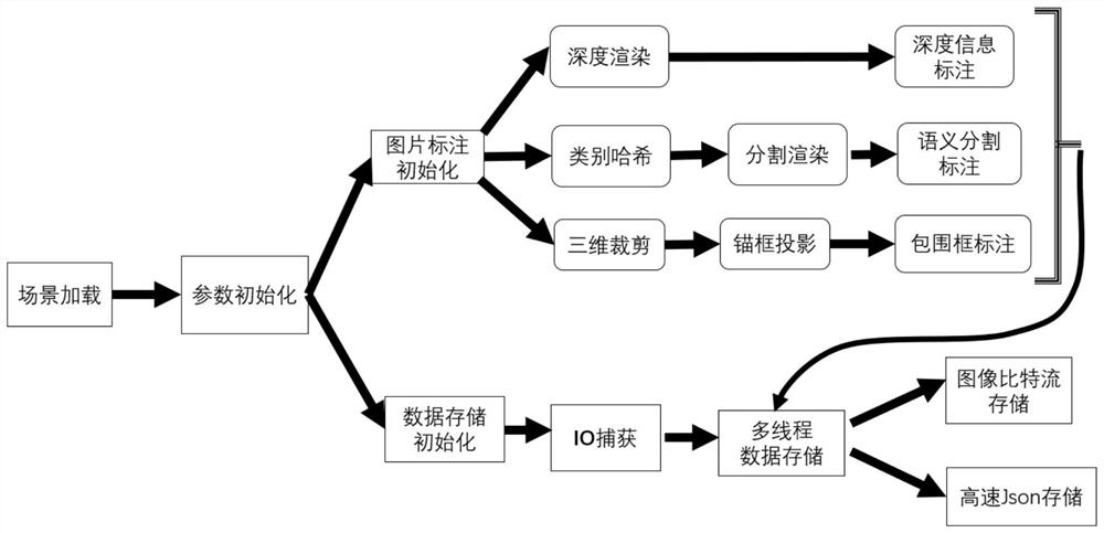 Image data set automatic acquisition and annotation framework of land confrontation intelligent agent