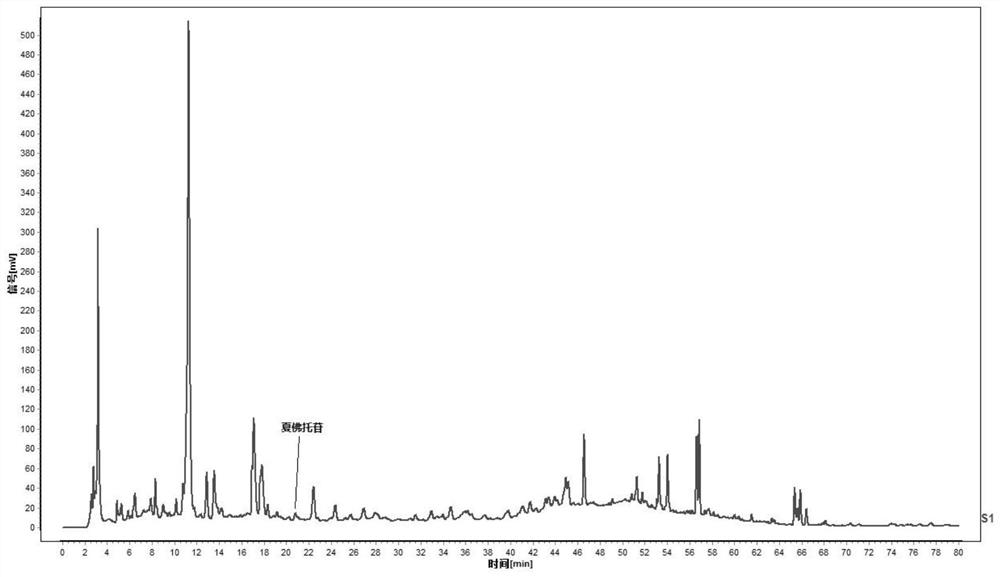 A kind of quality detection method of dendrobium nobile