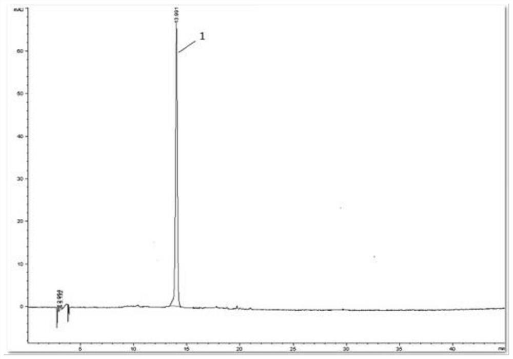 A kind of quality detection method of dendrobium nobile