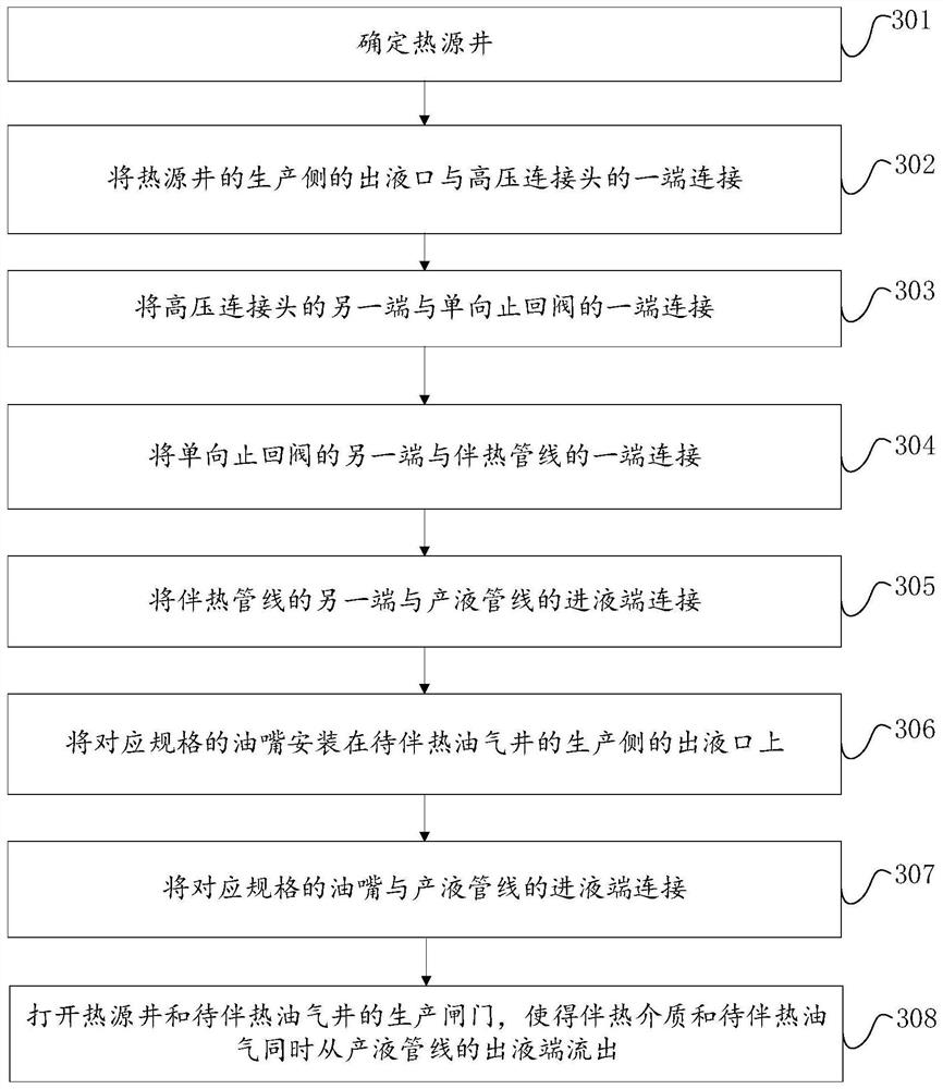 Oil and gas well heat tracing method and system