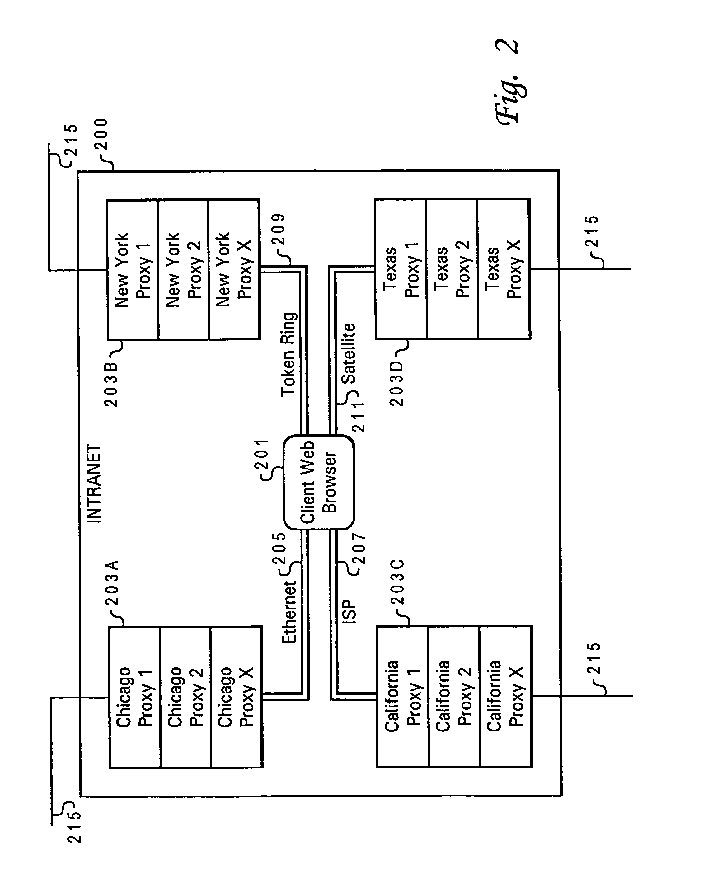 Dynamically selection of most efficient transmission medium and route from a client browser