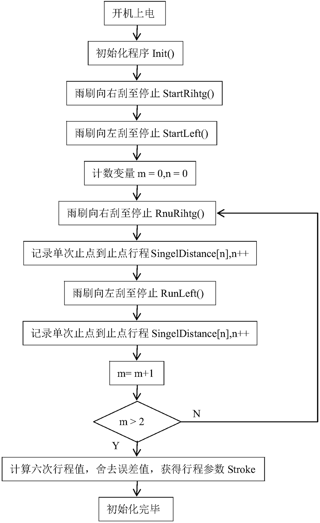 Expandable electric control rear-view mirror windscreen wiper and control system thereof