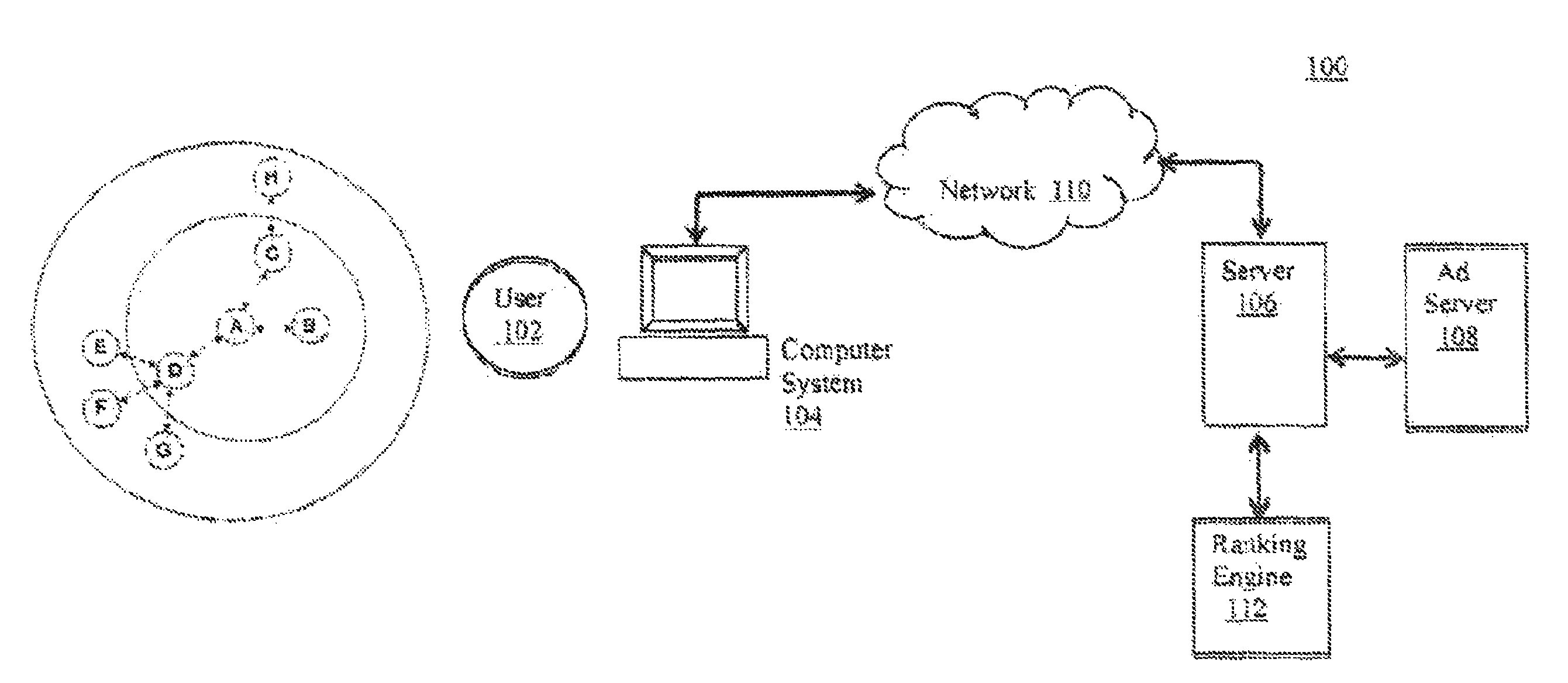 Eigenvalue ranking of social offerings using social network information