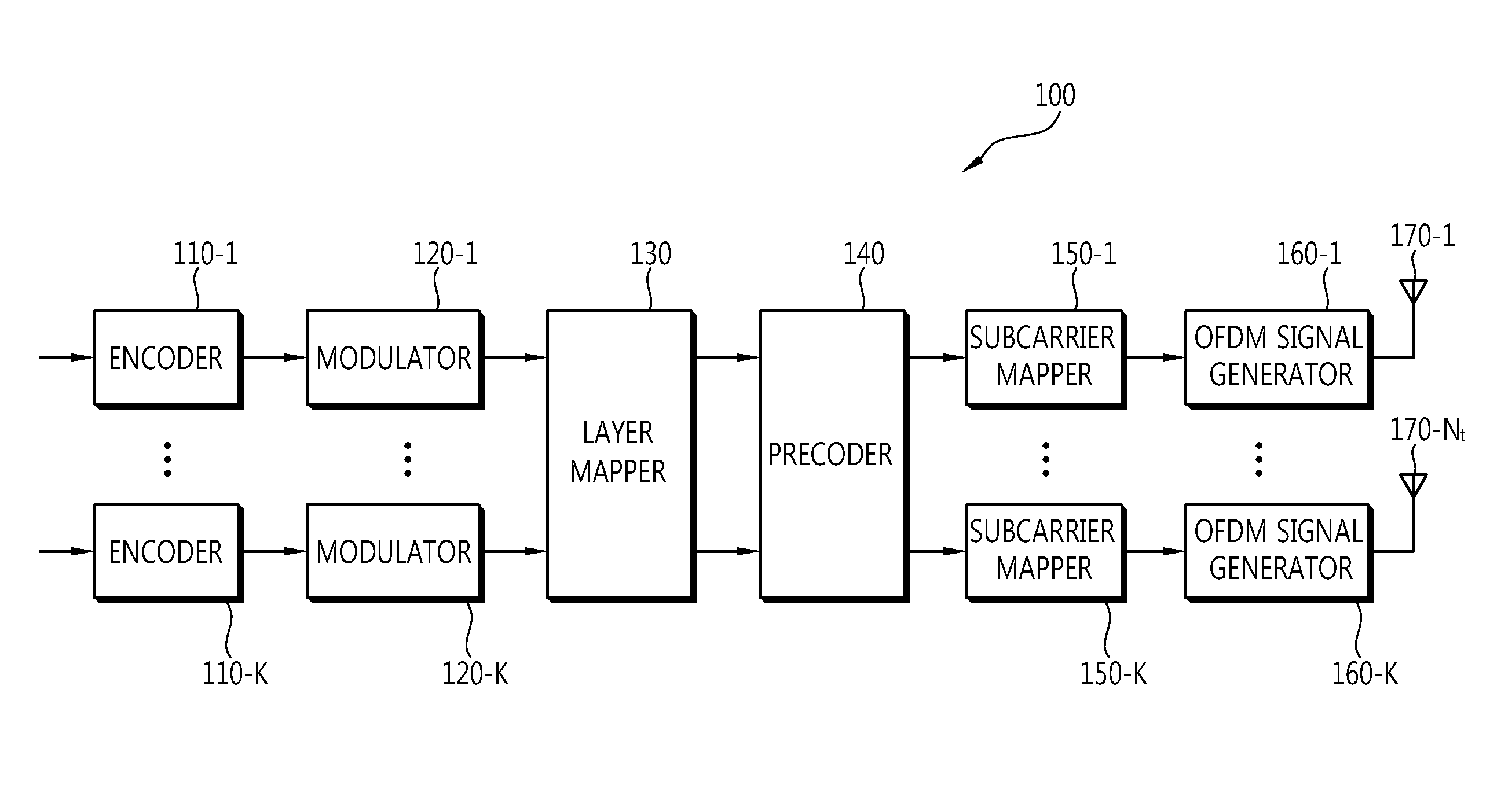 Method for transmitting data in multiple antenna system