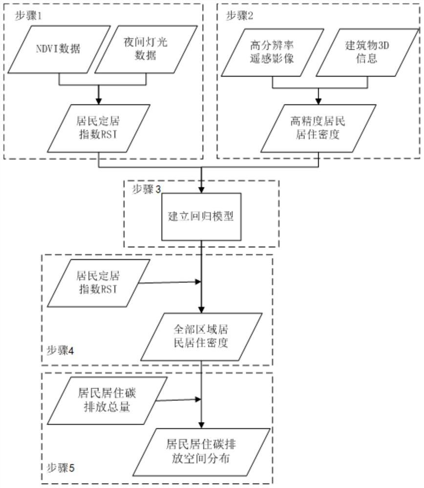 Carbon emission spatial drawing method and density spatial distribution determination method and device