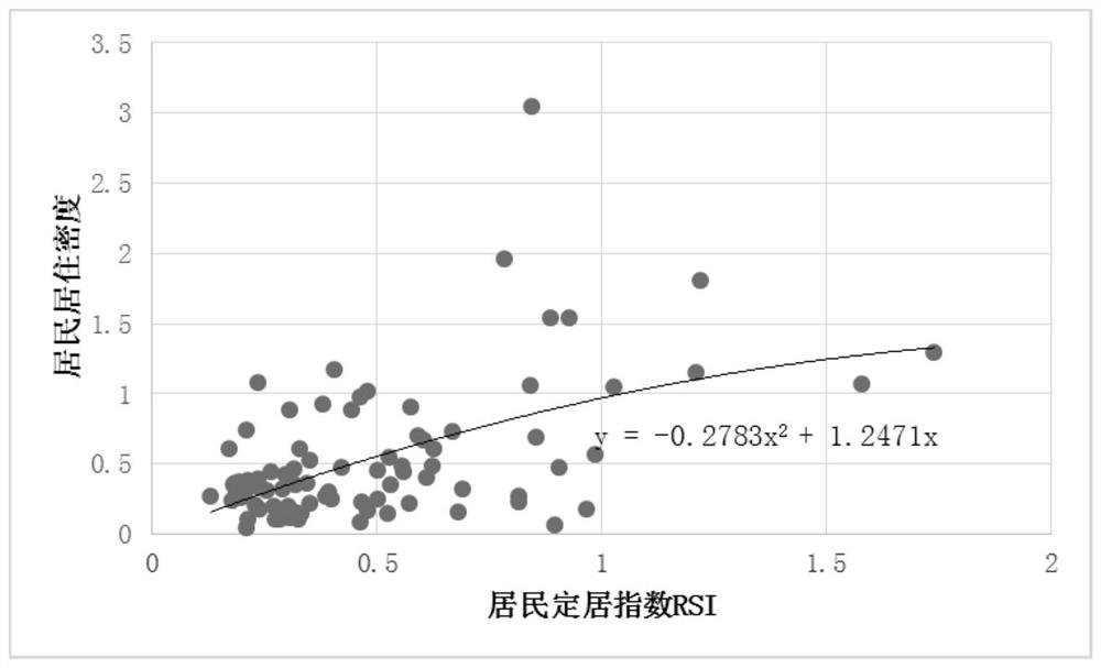 Carbon emission spatial drawing method and density spatial distribution determination method and device