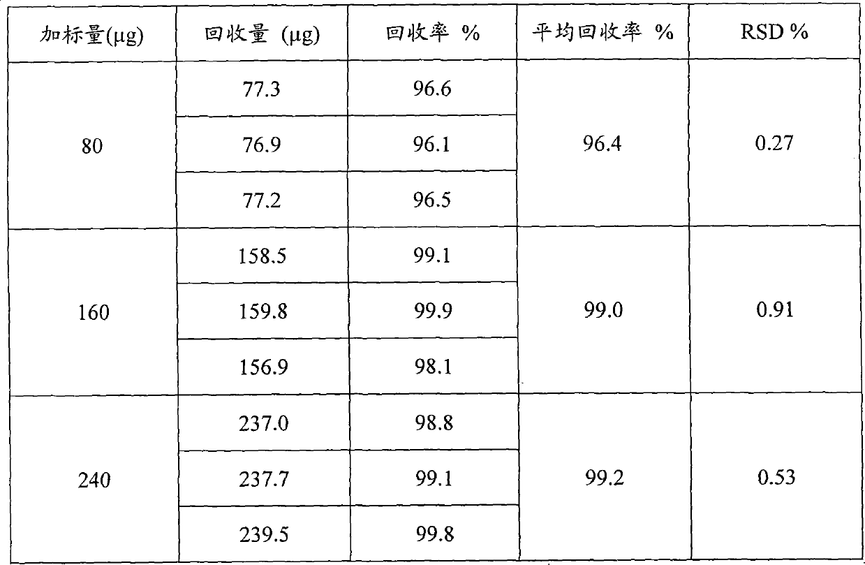 Detection method of thymol content