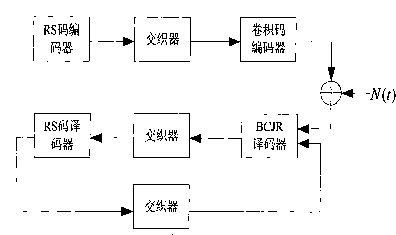 Systematical interpretation method of Reed-Solomon code cascade feedback systematic convolution code