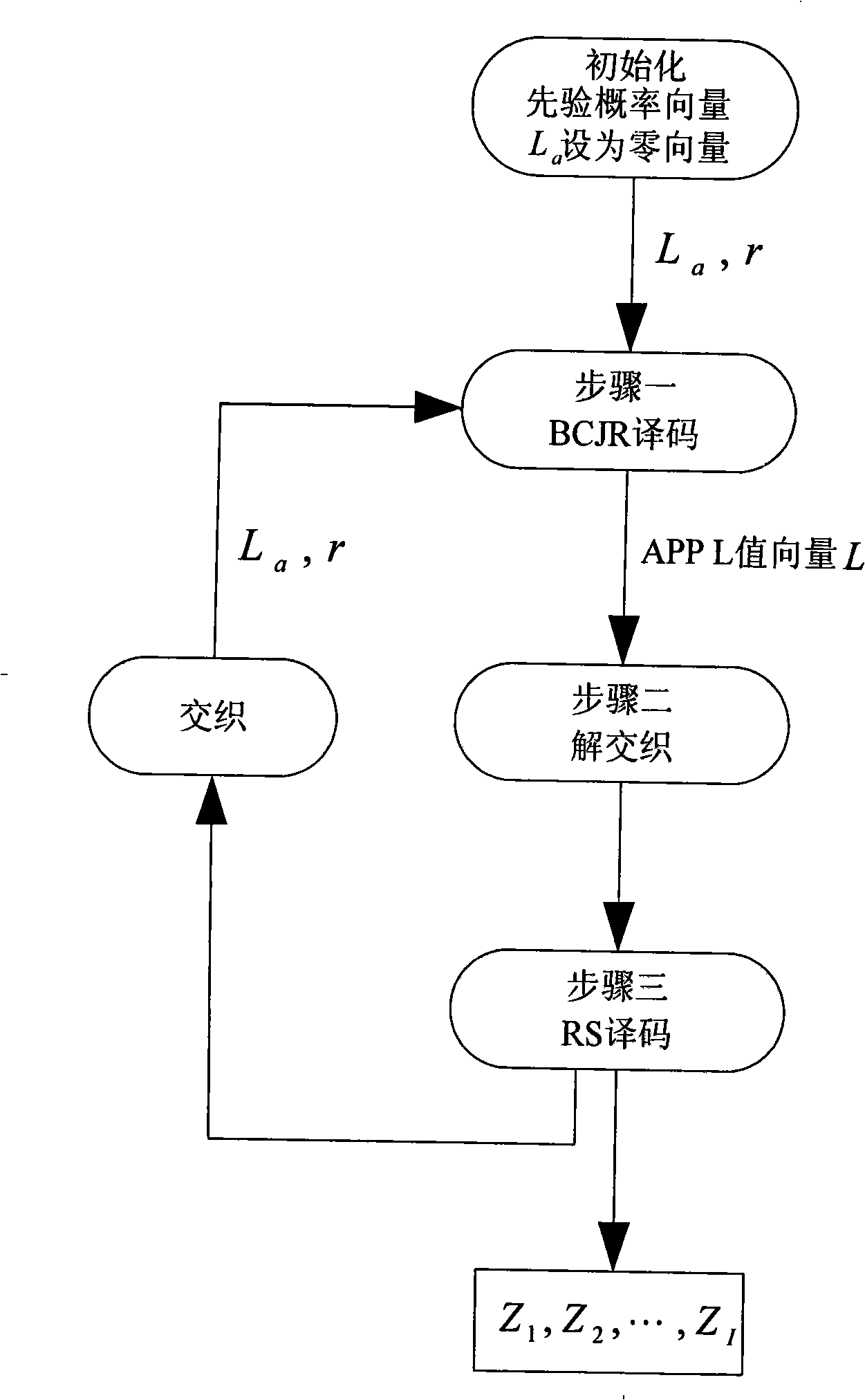 Systematical interpretation method of Reed-Solomon code cascade feedback systematic convolution code