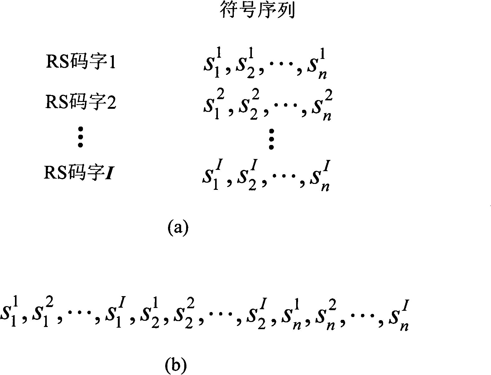 Systematical interpretation method of Reed-Solomon code cascade feedback systematic convolution code