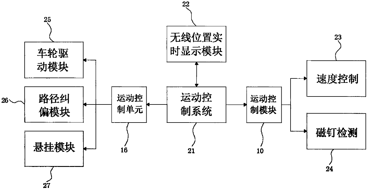 Mobile robot system for automatic temperature measurement and sampling of stokehole molten iron