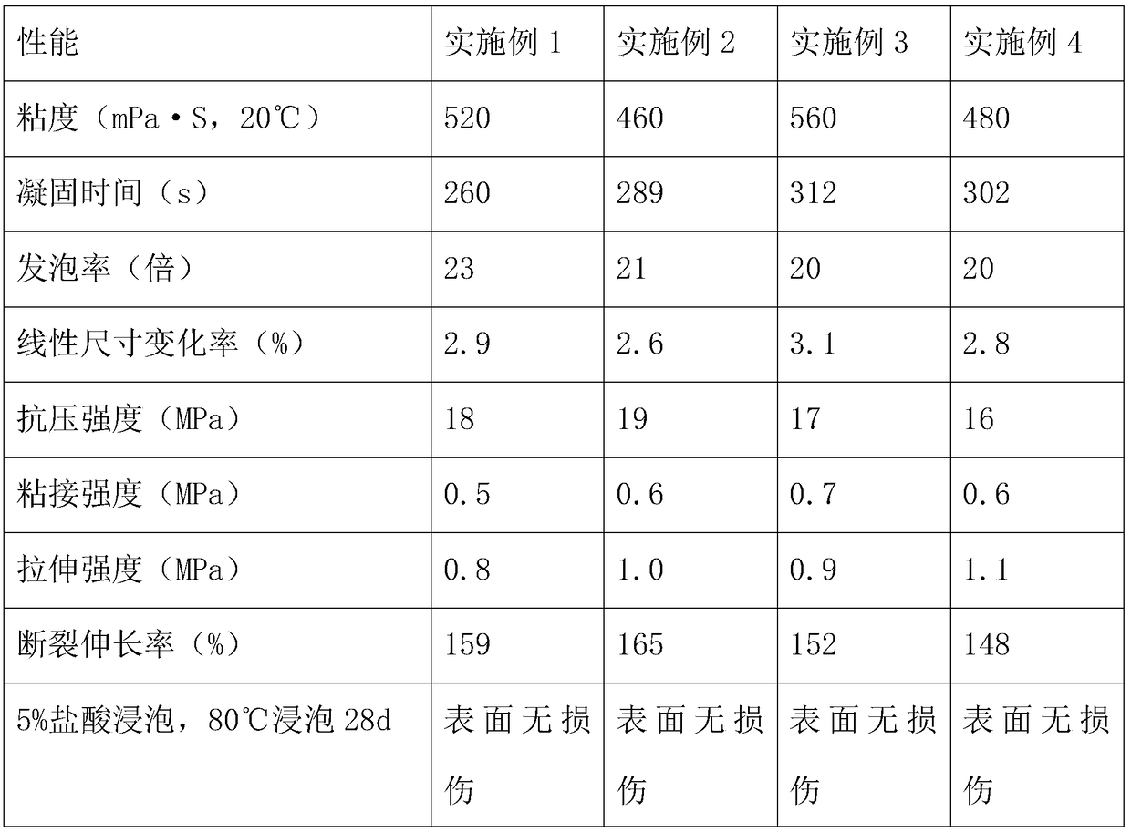 A polyurethane grouting material for repairing karst cave-like diseases at the bottom of roadbed