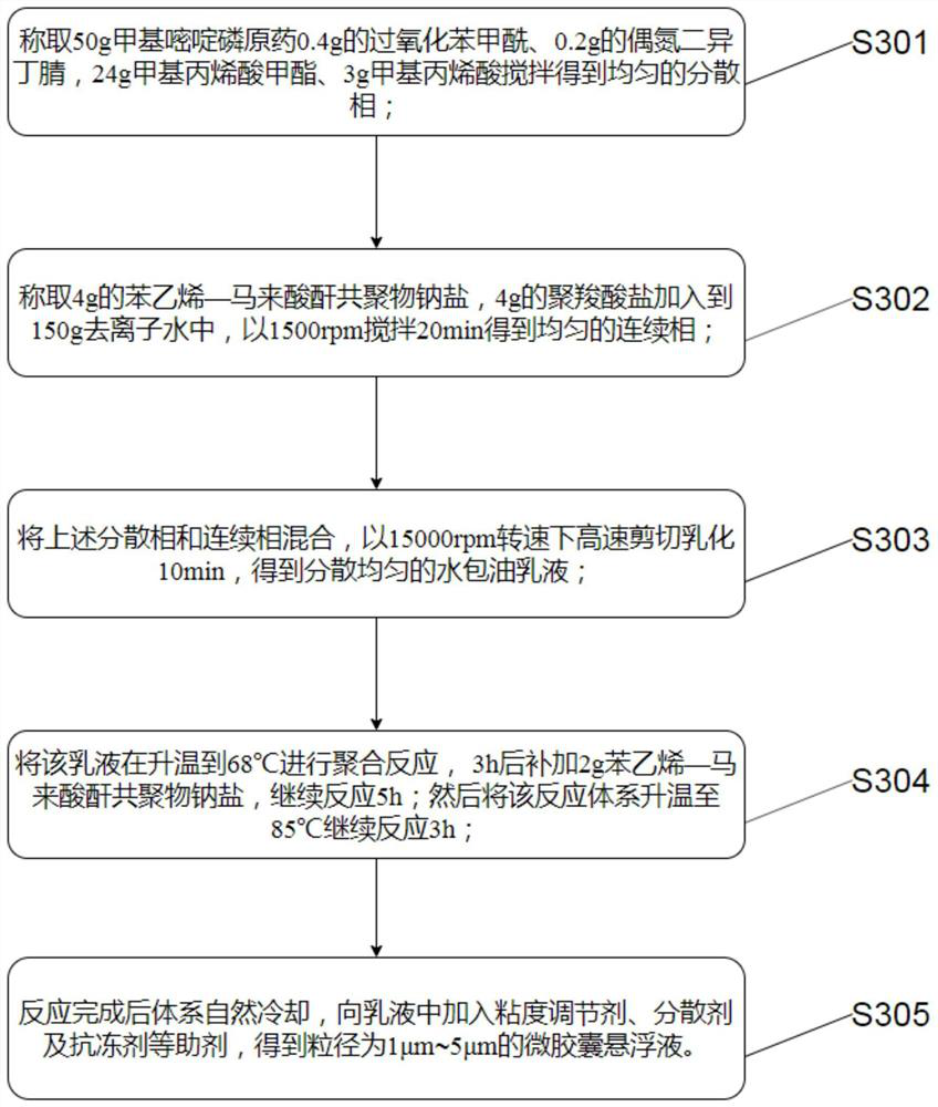 Pesticide microcapsule suspending agent without residual emulsifier and preparation method thereof