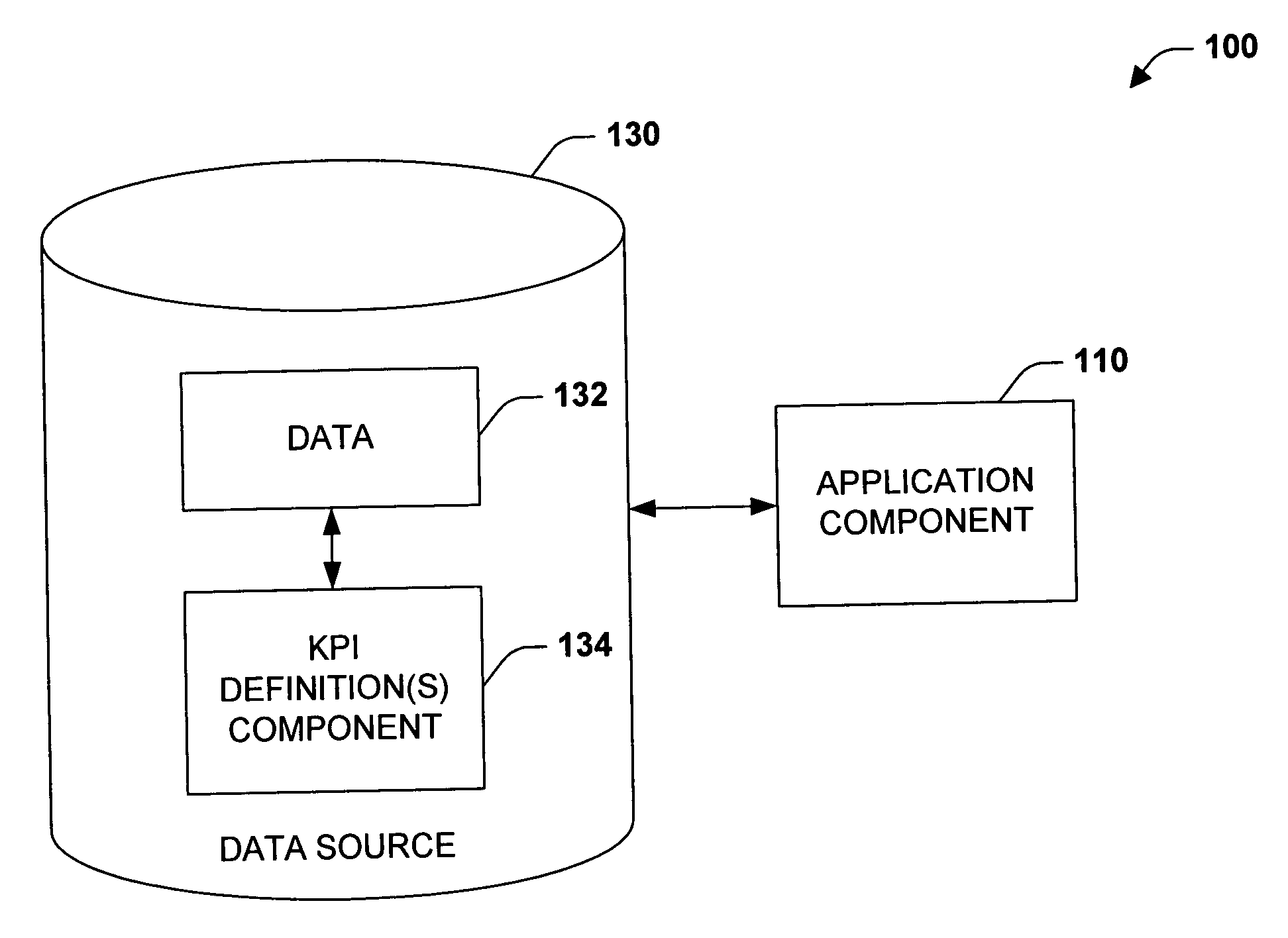 Centralized KPI framework systems and methods