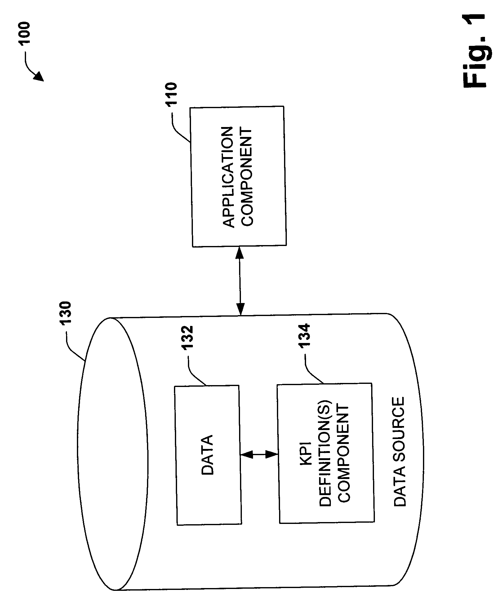 Centralized KPI framework systems and methods