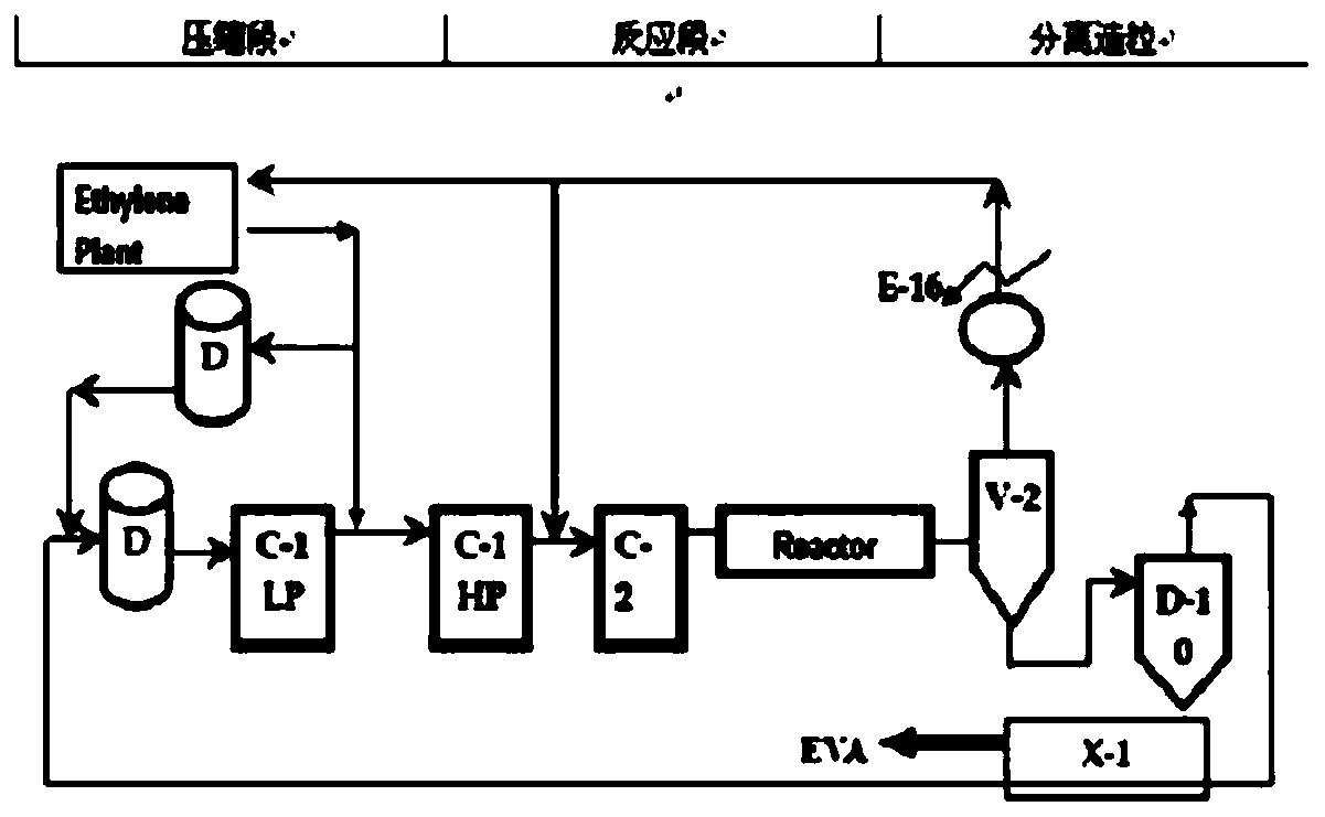 Low-temperature-resistant tackifying and toughening asphalt modifier preparation method