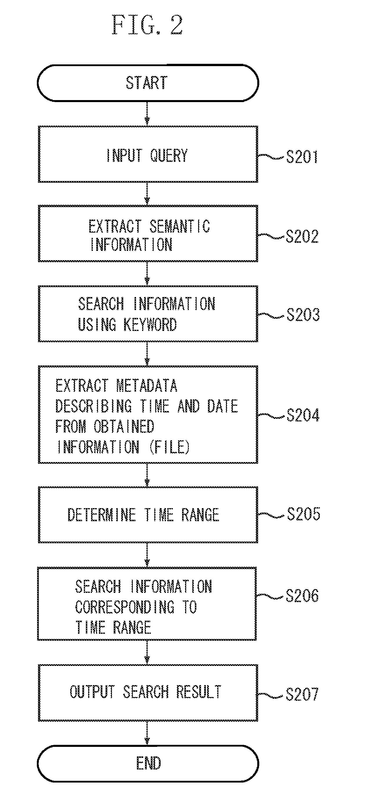 Information search apparatus, information search method, and storage medium