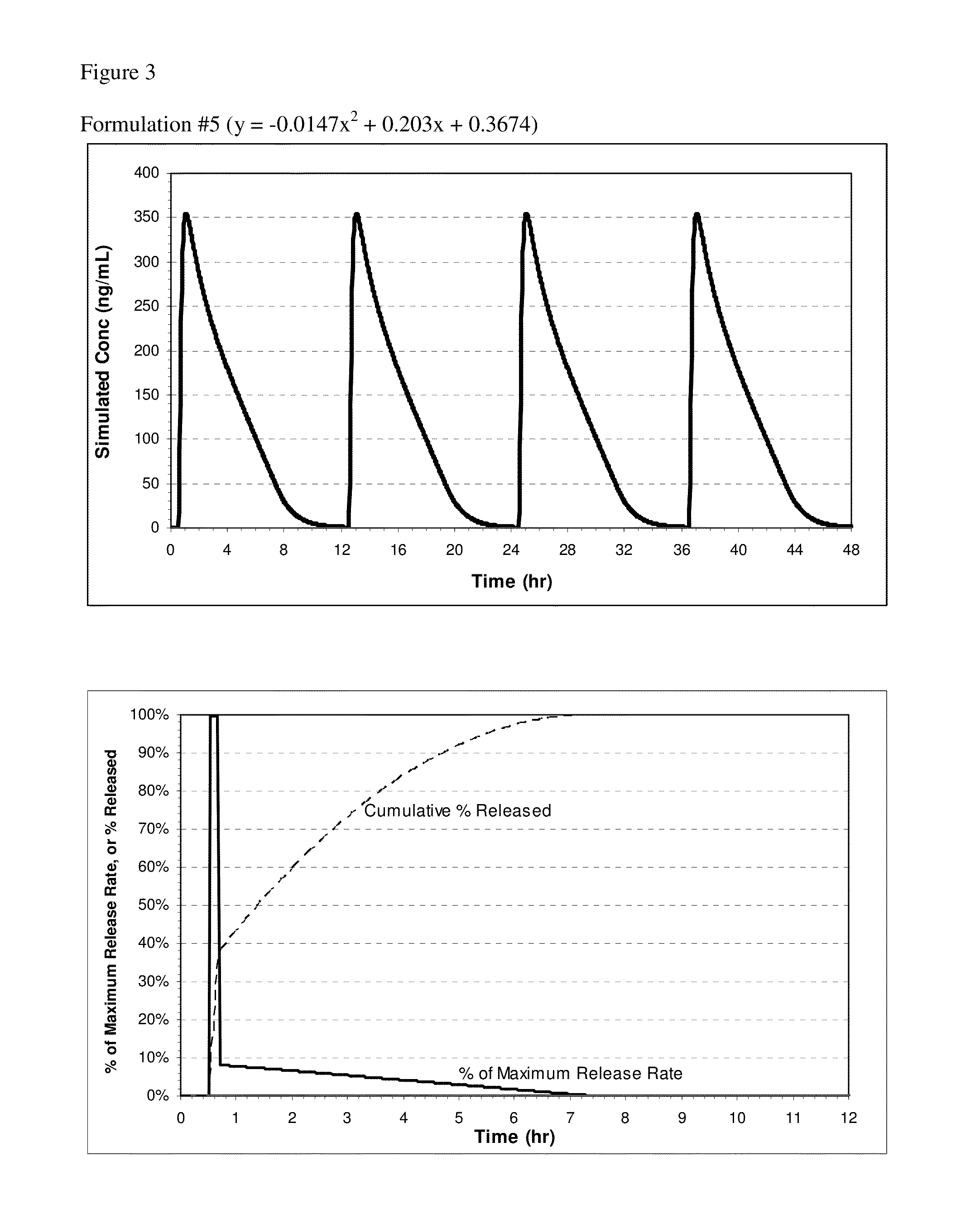 Pharmaceutical formulations of nitrite and uses thereof