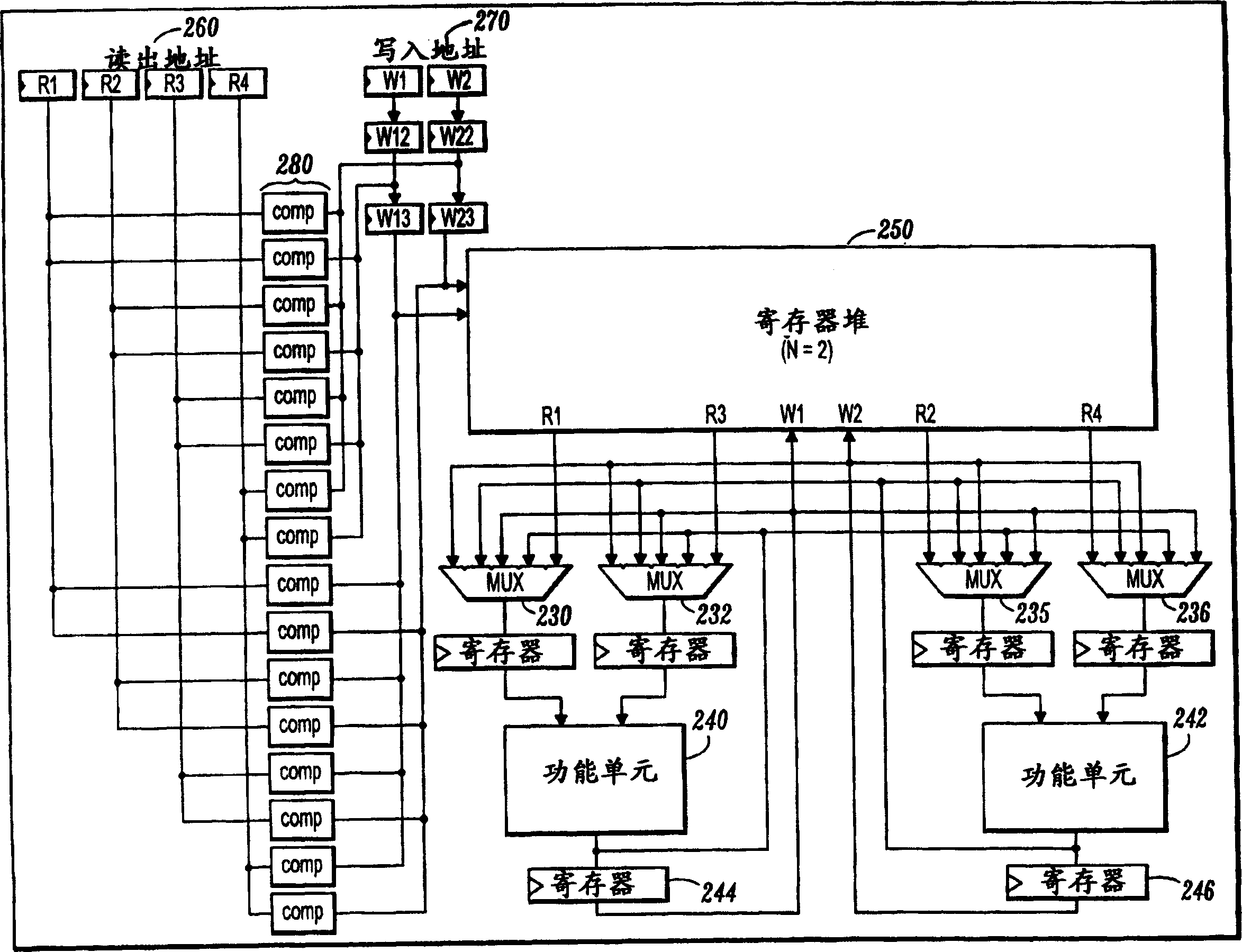 Method of selecting by pass of multiport register pile and equipment