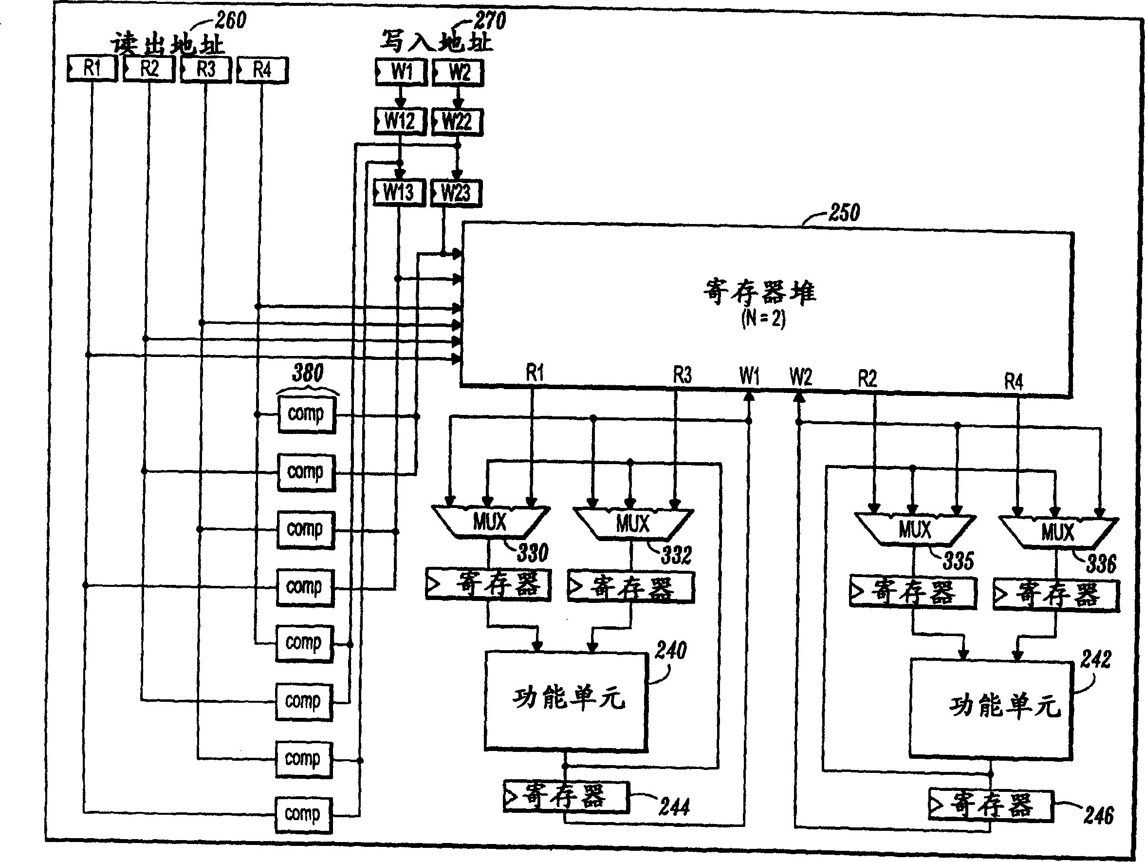 Method of selecting by pass of multiport register pile and equipment