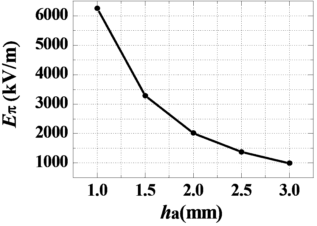 Integrated electric field sensor based on common path interference