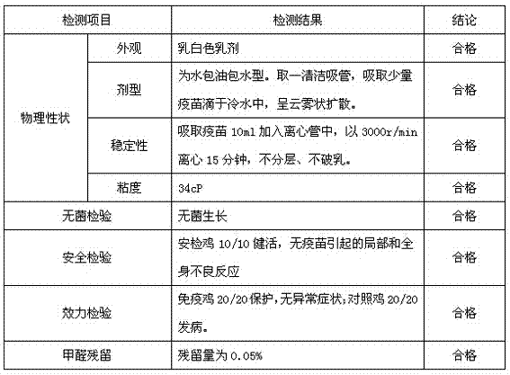 Preparation method of composite inactivated vaccine for IBD (infection bursal disease)