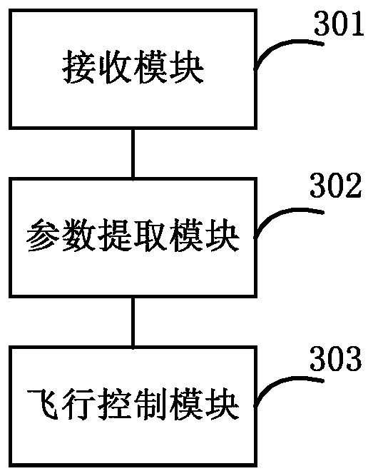 UAV flight control method, device and UAV