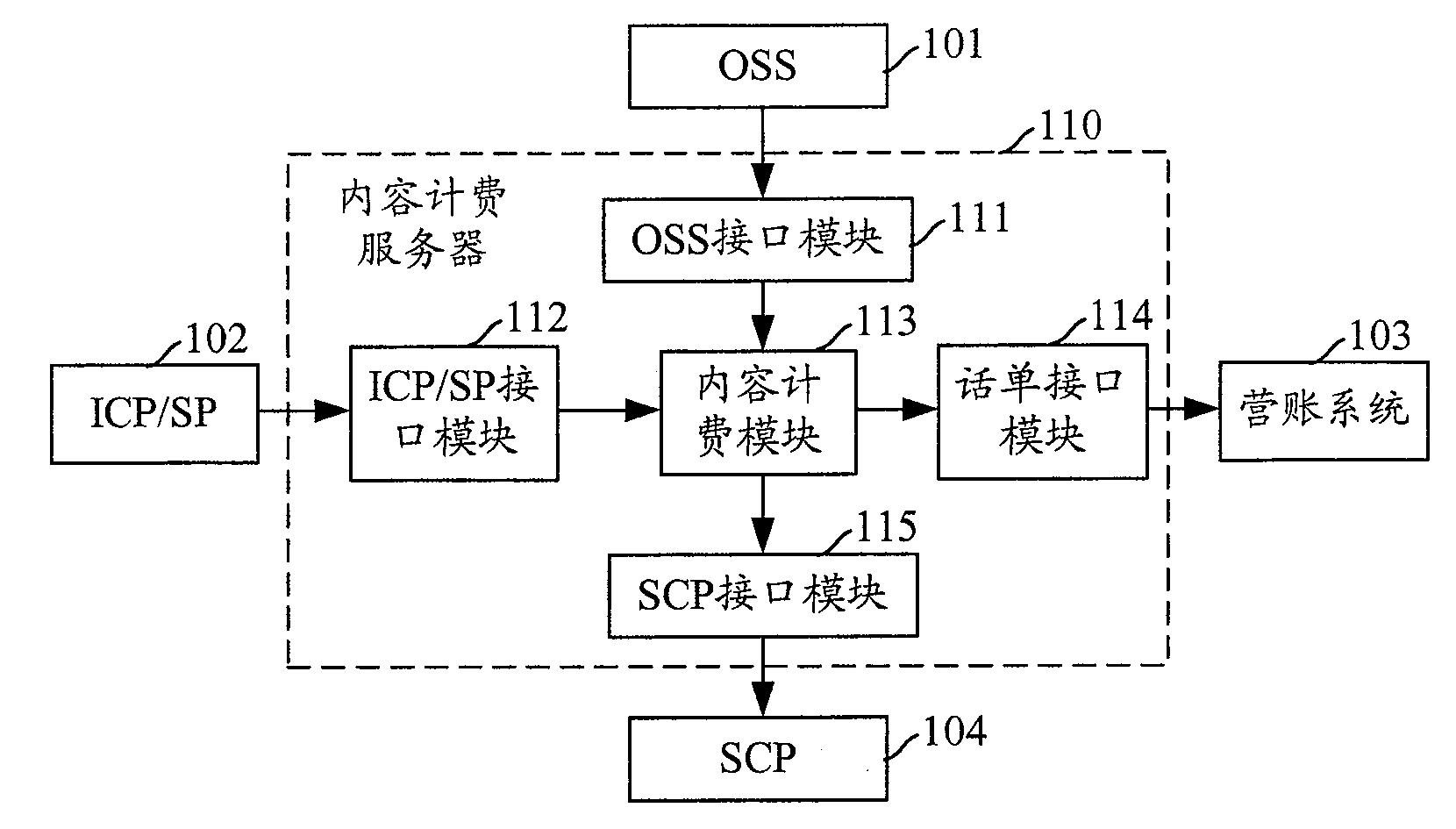 A content charging method of data service and charging system thereof