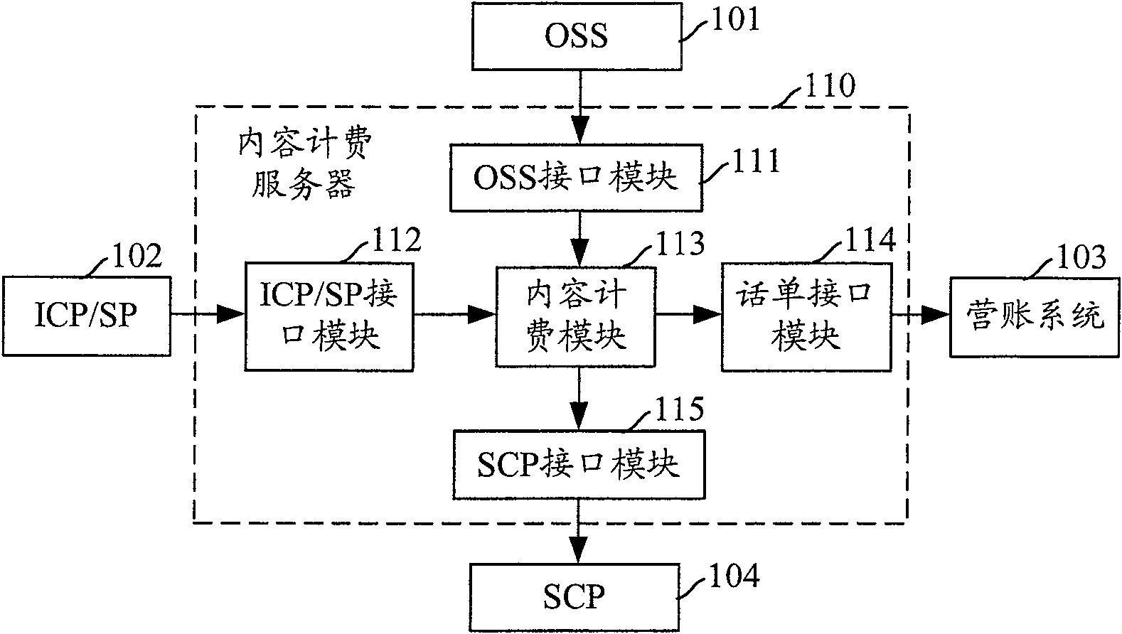 A content charging method of data service and charging system thereof