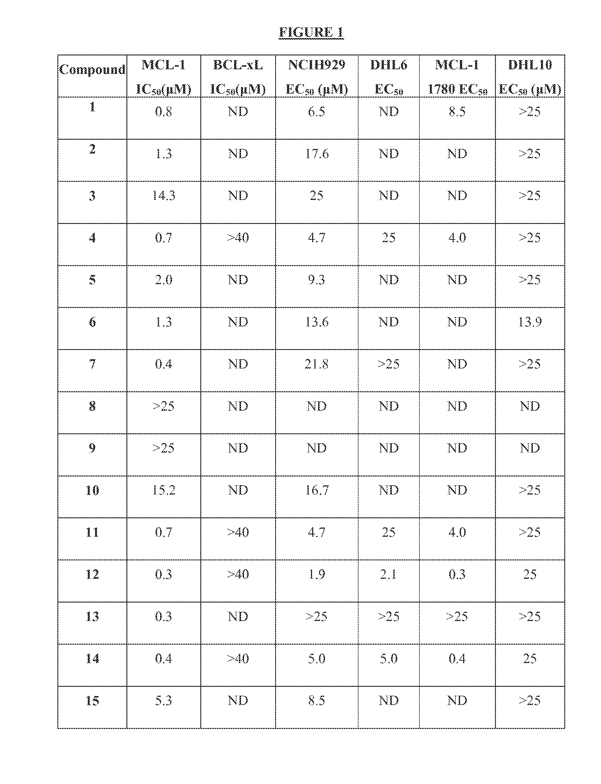 Methods and compositions useful for treating diseases involving bcl-2 family proteins with quinoline derivatives