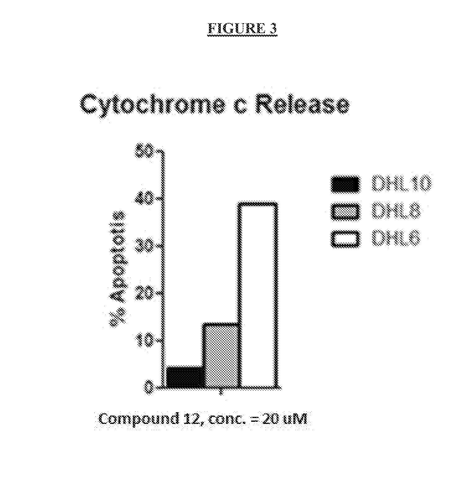 Methods and compositions useful for treating diseases involving bcl-2 family proteins with quinoline derivatives