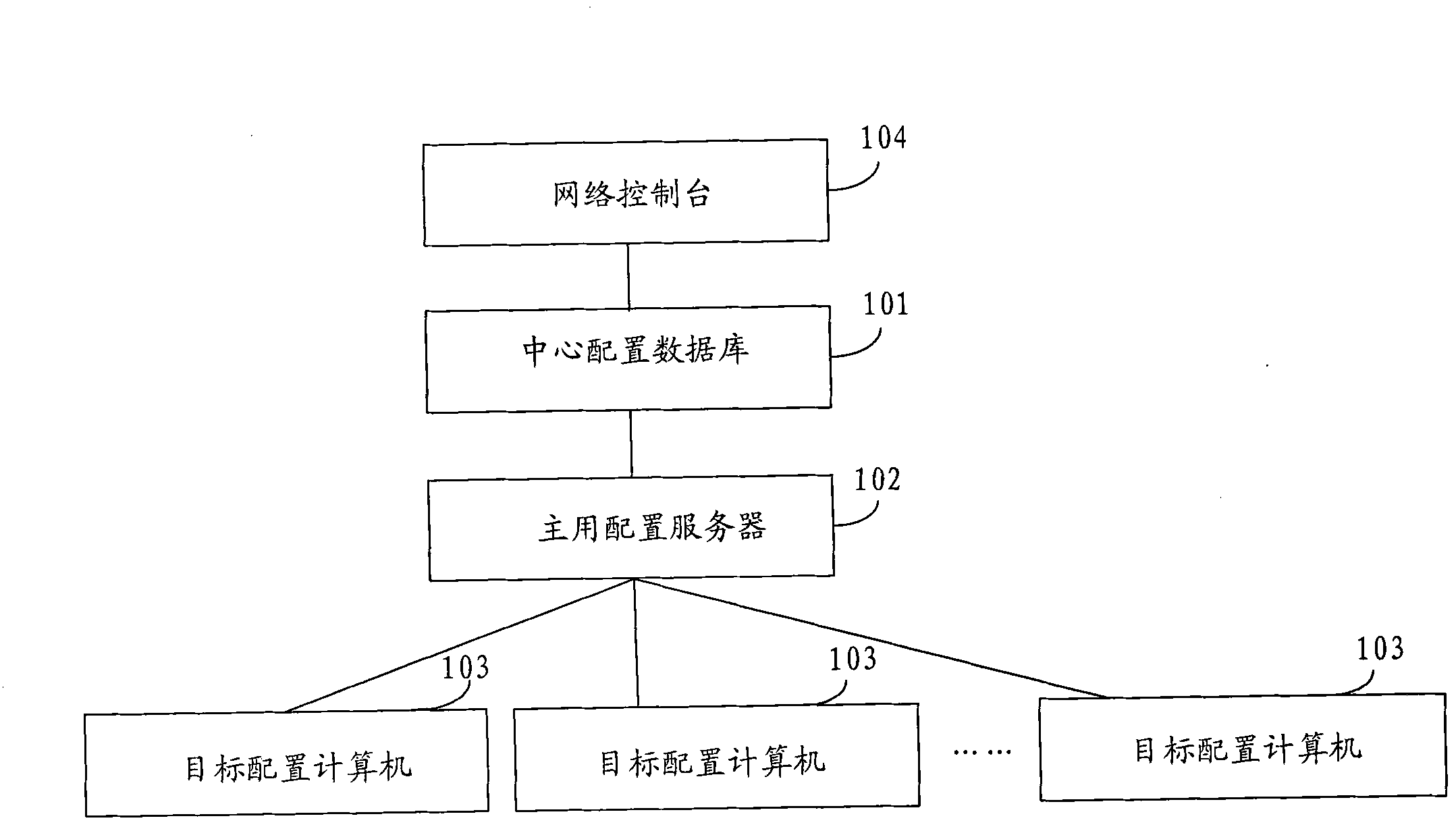 System and method for configuring multiple computers